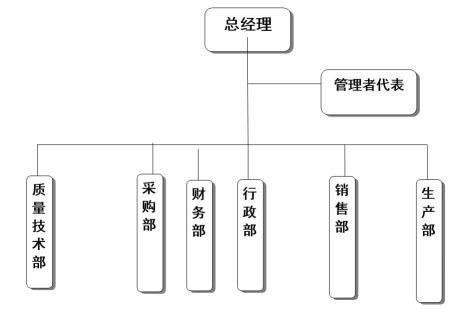 杭州必赢(中国)器械有限公司质量诚信报告