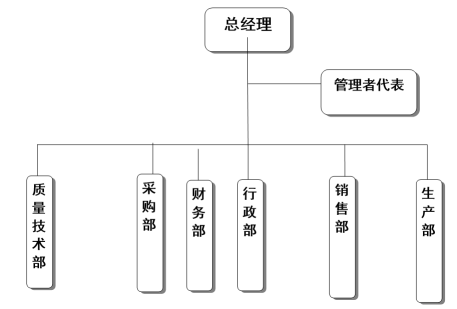 浙江必赢有限公司质量诚信报告